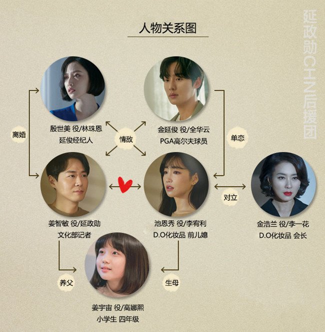 谎言的谎言人物关系图 人物关系介绍 剧情圈 谎言的谎言人物关系图 人物关系介绍 剧情圈
